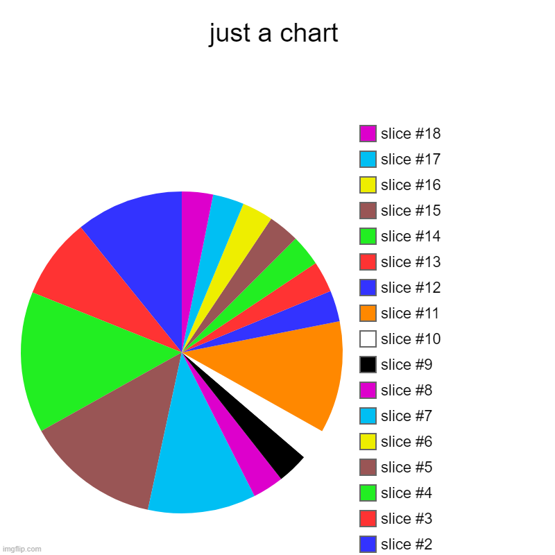 just a chart | | image tagged in charts,pie charts | made w/ Imgflip chart maker