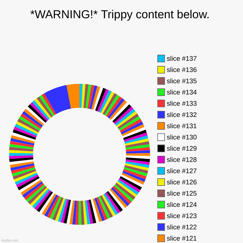 Stuff | *WARNING!* Trippy content below. | | image tagged in charts,donut charts | made w/ Imgflip chart maker