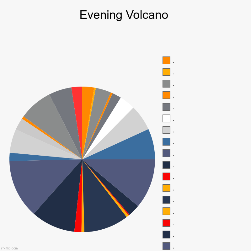 Don't get too close... | Evening Volcano | ., ., ., ., ., ., ., ., ., ., ., ., ., ., ., ., ., ., ., ., ., ., ., . | image tagged in charts,pie charts | made w/ Imgflip chart maker
