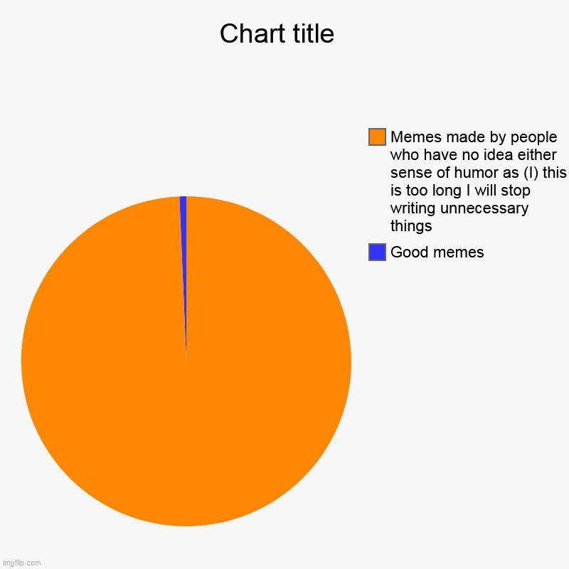 Image title | Chart title  | Good memes, Memes made by people who have no idea either sense of humor as (I) this is too long I will stop writing unnecessa | image tagged in charts,pie charts | made w/ Imgflip chart maker