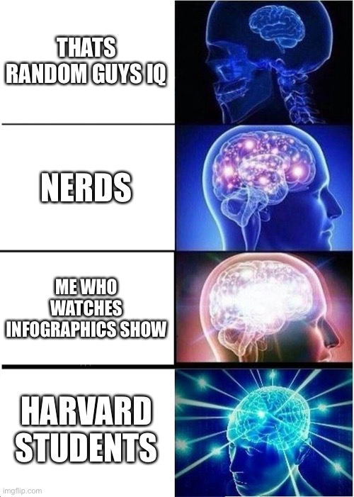 Expanding Brain Meme | THATS RANDOM GUYS IQ; NERDS; ME WHO WATCHES INFOGRAPHICS SHOW; HARVARD STUDENTS | image tagged in memes,expanding brain | made w/ Imgflip meme maker