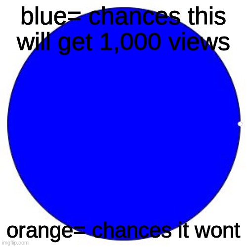 100% Pie Chart | blue= chances this will get 1,000 views orange= chances it wont | image tagged in 100 pie chart | made w/ Imgflip meme maker