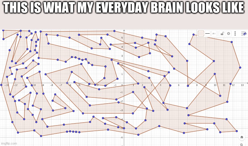 my brain |  THIS IS WHAT MY EVERYDAY BRAIN LOOKS LIKE | image tagged in memes,brain,everyday | made w/ Imgflip meme maker