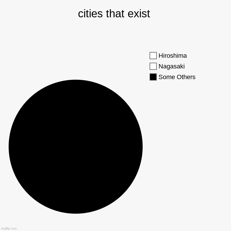upvote if you get the reference! | cities that exist | Some Others, Nagasaki, Hiroshima | image tagged in charts,pie charts,bill wurtz,memes | made w/ Imgflip chart maker