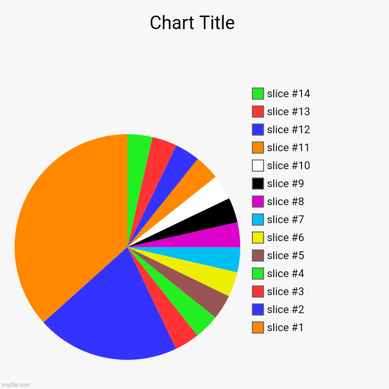 image tagged in charts,pie charts | made w/ Imgflip chart maker