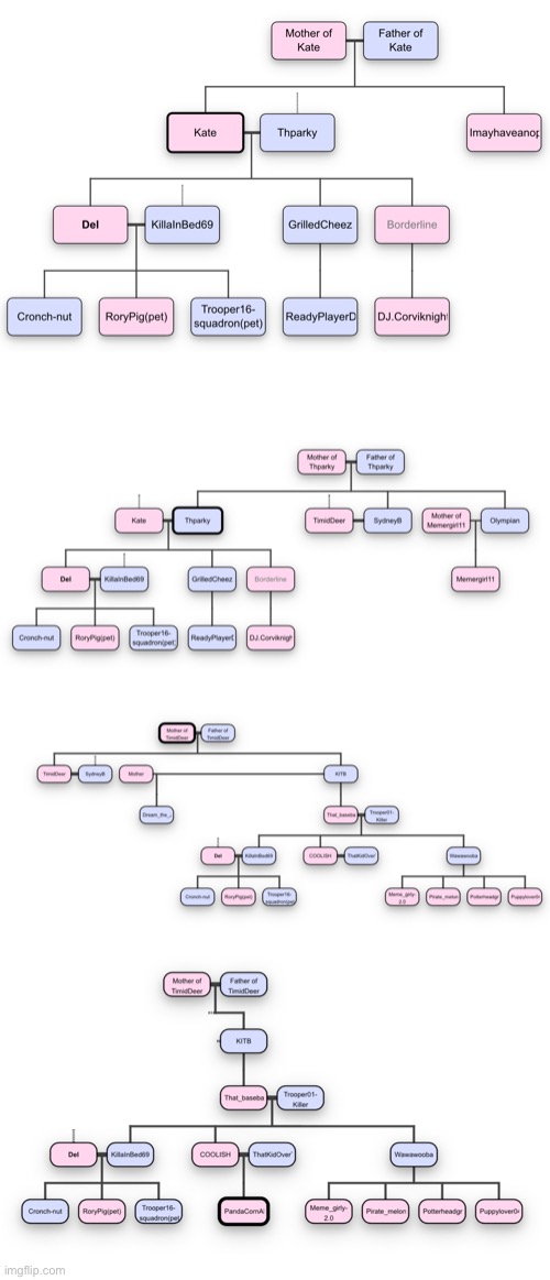 Family Tree, as of 9:38 A.M. EST (sorry about resolution guys, that's how it will be, such a big fam) | made w/ Imgflip meme maker