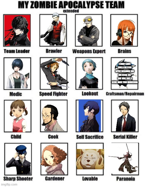 Why the reaper? Cuz you know he finna beat yo ass | I ONLY GAVE YOU A BETTER SPOT BECAUSE NO ON EELSE FIT THE BILL BUT I STILL HATE YOU MORGANA | image tagged in zombie apocalypse team extended,memes,funny,persona,persona 4,persona 5 | made w/ Imgflip meme maker