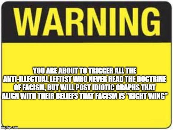 blank warning sign | YOU ARE ABOUT TO TRIGGER ALL THE ANTI-ILLECTUAL LEFTIST WHO NEVER READ THE DOCTRINE OF FACISM, BUT WILL POST IDIOTIC GRAPHS THAT ALIGN WITH  | image tagged in blank warning sign | made w/ Imgflip meme maker