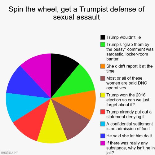 Handy-dandy reference chart for Trump supporters. Side-bar ran out of space for new excuses, but you get the drift | image tagged in spin the wheel get a trumpist defense,sexual assault,metoo,trump supporters,conservative logic,conservative hypocrisy | made w/ Imgflip meme maker