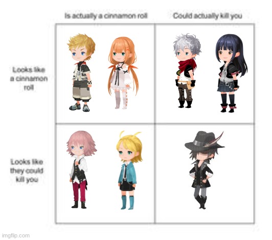 Khux Characters In A Nutshell Imgflip