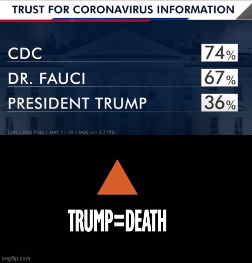 Be Careful Who You Trust | image tagged in trust,covid-19,covid19,covid 19,coronavirus,corona virus | made w/ Imgflip meme maker