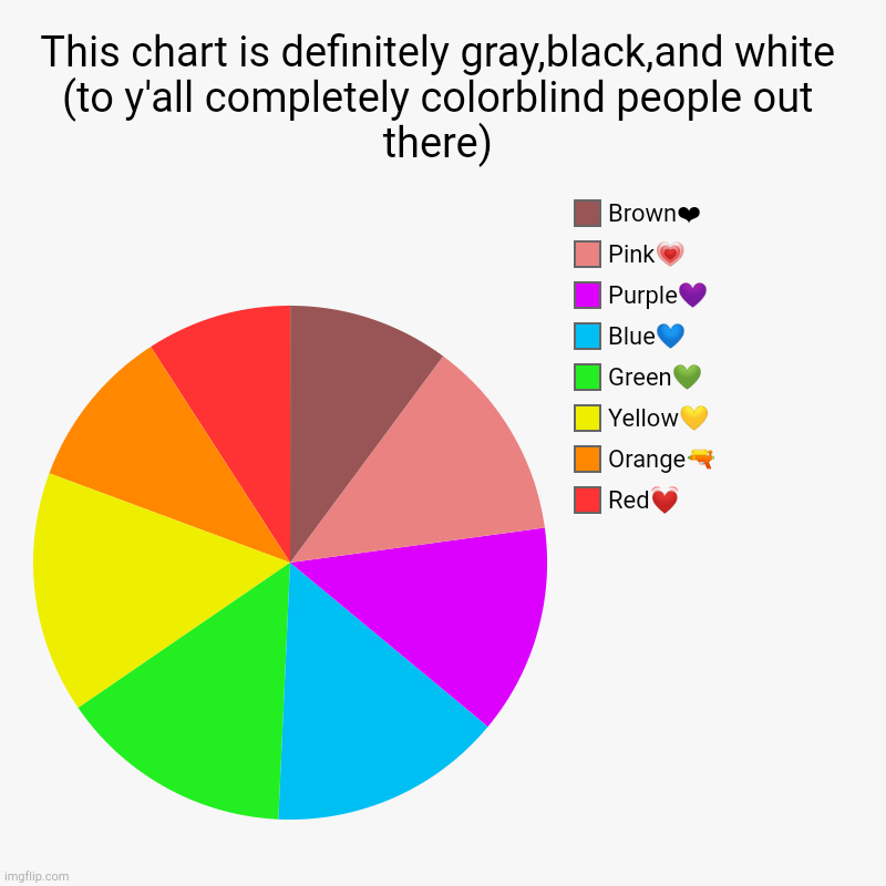 For Completely Colorblind People | This chart is definitely gray,black,and white (to y'all completely colorblind people out there) | Red?, Orange?, Yellow?, Green?, Blue?, Pur | image tagged in charts,pie charts,colorful,blind | made w/ Imgflip chart maker