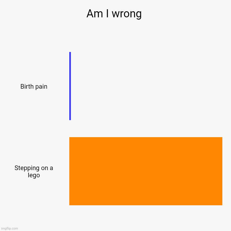 The pain | Am I wrong | Birth pain, Stepping on a lego | image tagged in charts,bar charts | made w/ Imgflip chart maker