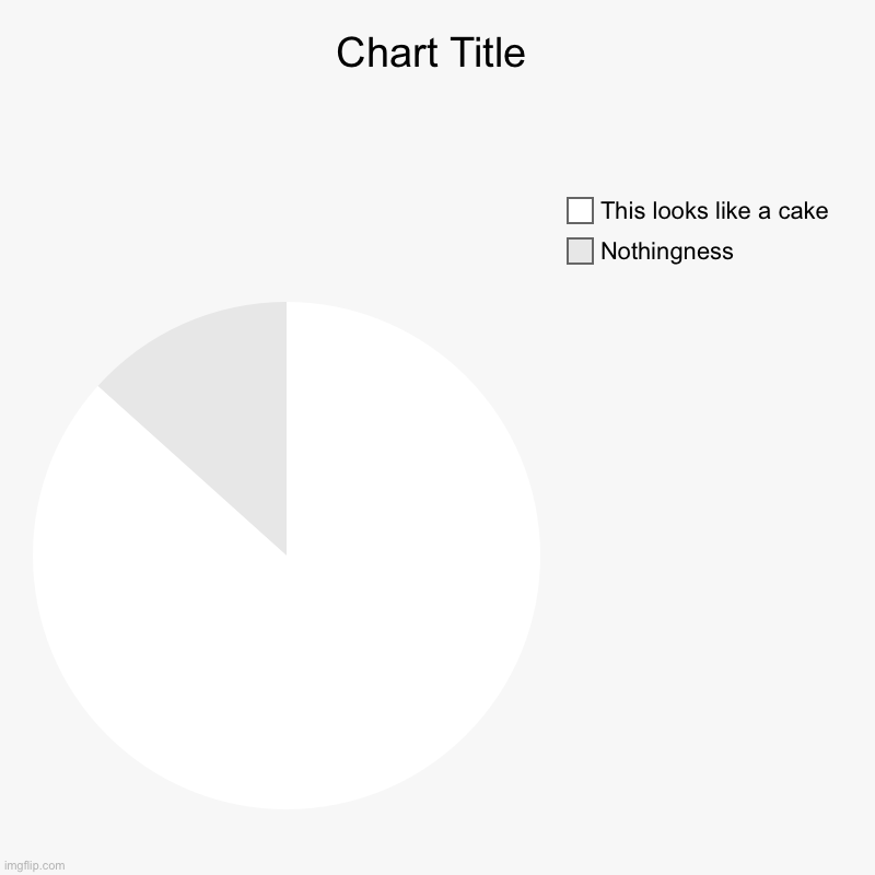 Nothingness, This looks like a cake | image tagged in charts,pie charts | made w/ Imgflip chart maker