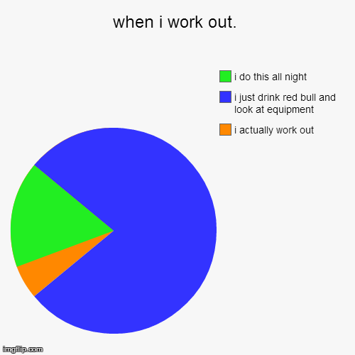 image tagged in funny,pie charts | made w/ Imgflip chart maker