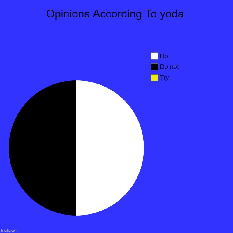 Opinions According To Yoda | Opinions According To yoda | Try, Do not, Do | image tagged in charts,pie charts | made w/ Imgflip chart maker
