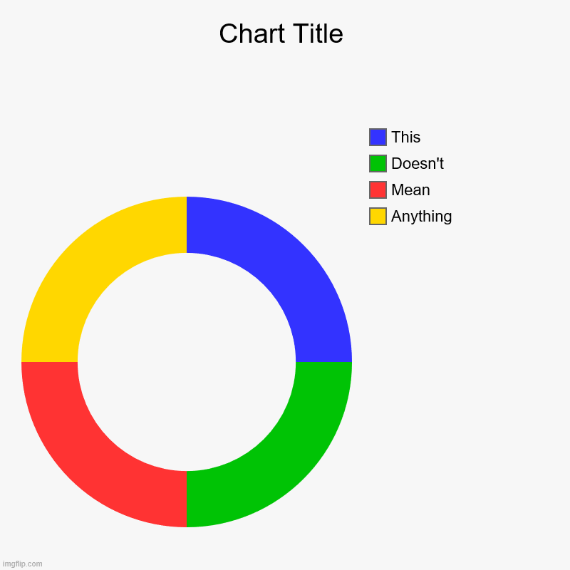 Anything, Mean, Doesn't, This | image tagged in charts,donut charts | made w/ Imgflip chart maker