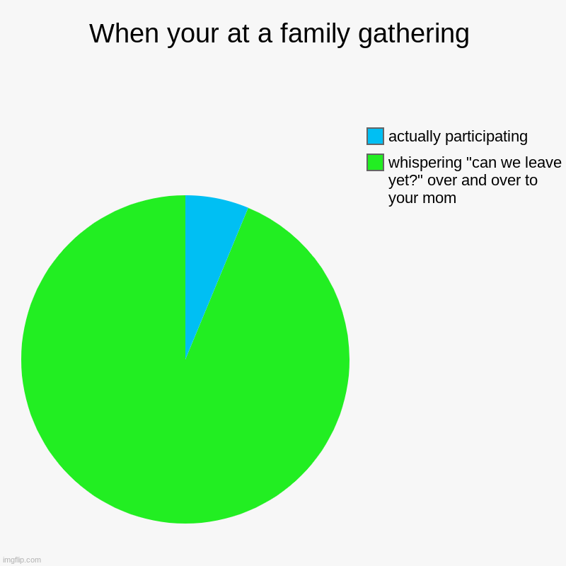 When your at a family gathering - Imgflip