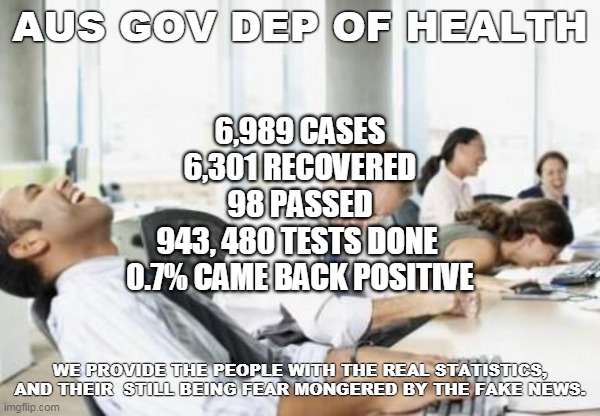 Business People Laughing | AUS GOV DEP OF HEALTH; 6,989 CASES
6,301 RECOVERED
98 PASSED
943, 480 TESTS DONE 
0.7% CAME BACK POSITIVE; WE PROVIDE THE PEOPLE WITH THE REAL STATISTICS, AND THEIR  STILL BEING FEAR MONGERED BY THE FAKE NEWS. | image tagged in business people laughing | made w/ Imgflip meme maker