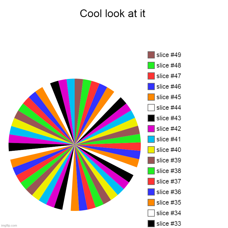 B A L A N C E | Cool look at it | | image tagged in charts,pie charts | made w/ Imgflip chart maker