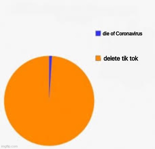Pie Chart Meme | die of Coronavirus delete tik tok | image tagged in pie chart meme | made w/ Imgflip meme maker