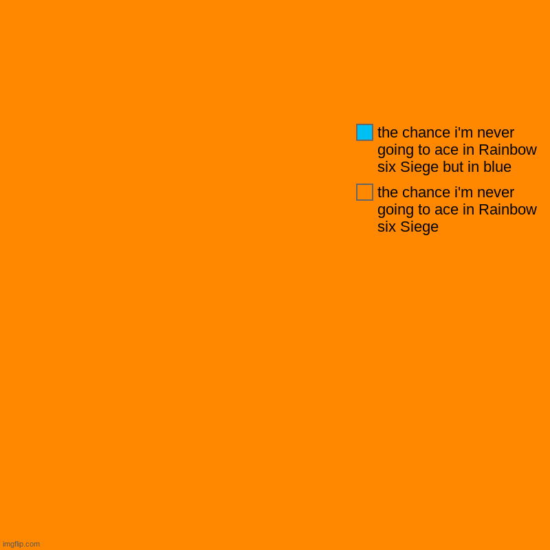 | the chance i'm never going to ace in Rainbow six Siege , the chance i'm never going to ace in Rainbow six Siege but in blue | image tagged in charts,pie charts | made w/ Imgflip chart maker