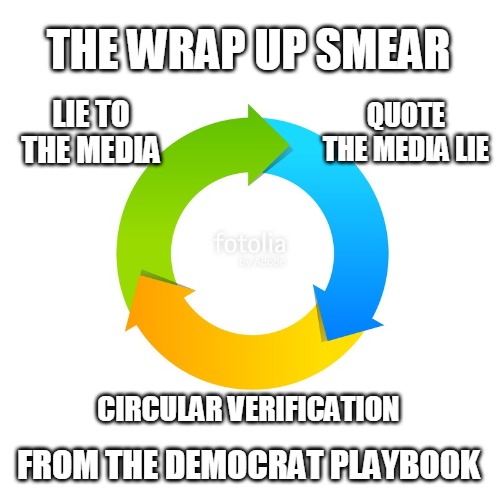 The Wrap Up Smear |  THE WRAP UP SMEAR; LIE TO THE MEDIA; QUOTE THE MEDIA LIE; CIRCULAR VERIFICATION; FROM THE DEMOCRAT PLAYBOOK | image tagged in lie,quote,circular,democrat,playbook,fake news | made w/ Imgflip meme maker