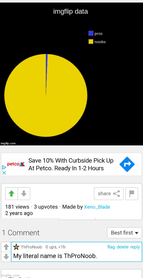 Credit to Xeno_Blade for making the pie chart | image tagged in coincidence i think not,oh wow are you actually reading these tags | made w/ Imgflip meme maker