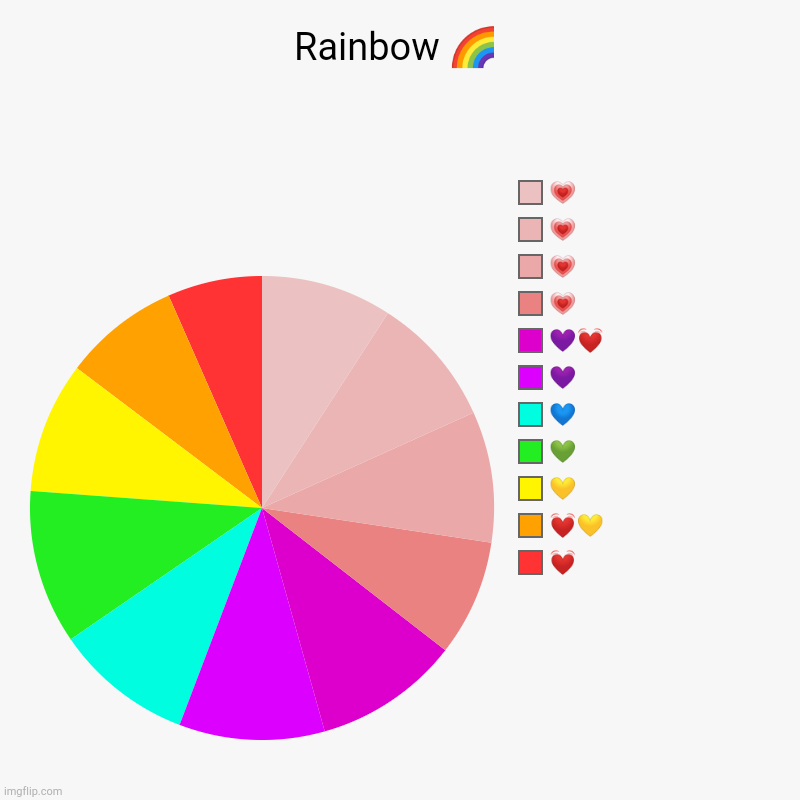 Rainbow hearts ? | Rainbow ? | ?, ??, ?, ?, ?, ?, ??, ?, ?, ?, ? | image tagged in charts,pie charts,rainbow | made w/ Imgflip chart maker