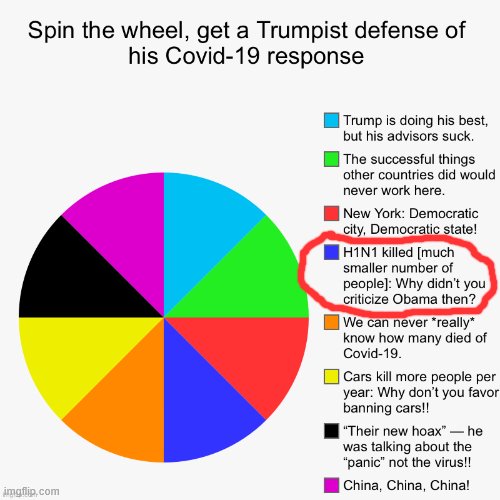 Spin the Wheel Covid-19 | image tagged in spin the wheel covid-19 | made w/ Imgflip meme maker