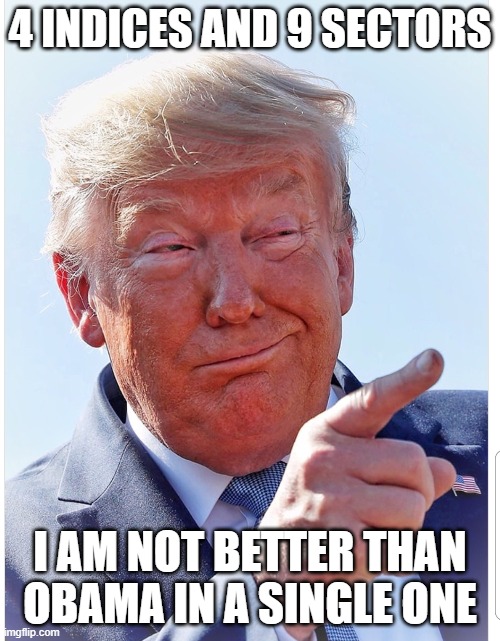 Same number of days in office. 45's cagr is 5.4% 44's cagr was 21.5%. WINNING!!!!! | 4 INDICES AND 9 SECTORS; I AM NOT BETTER THAN OBAMA IN A SINGLE ONE | image tagged in trump pointing | made w/ Imgflip meme maker