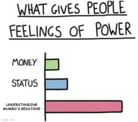 i kinda do, but not that much. | UNDERSTANDING MUMBO'S REDSTONE | image tagged in what gives people feelings of power | made w/ Imgflip meme maker