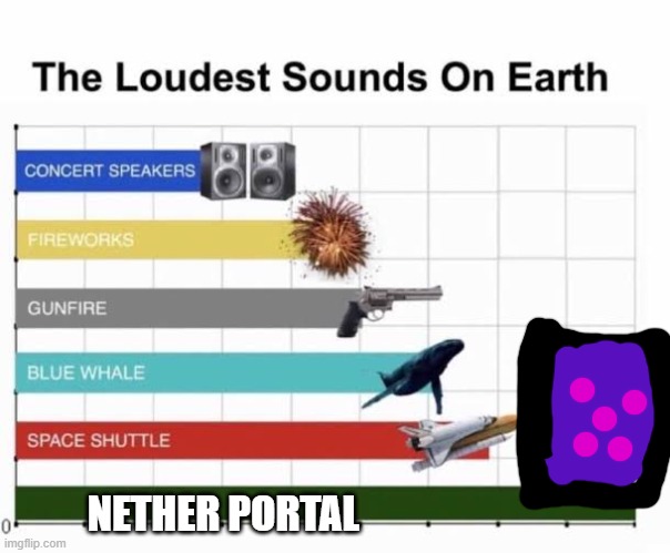 This is the most annoying sound ever also | NETHER PORTAL | image tagged in the loudest sounds on earth | made w/ Imgflip meme maker