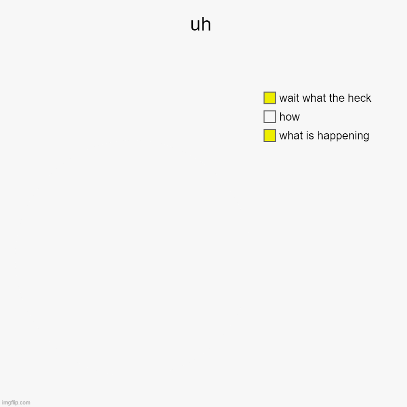 uh | what is happening, how, wait what the heck | image tagged in charts,pie charts | made w/ Imgflip chart maker