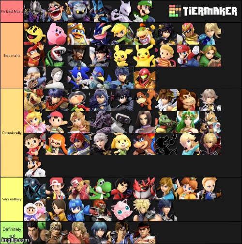 My first tier list! | image tagged in super smash bros,tier lists | made w/ Imgflip meme maker