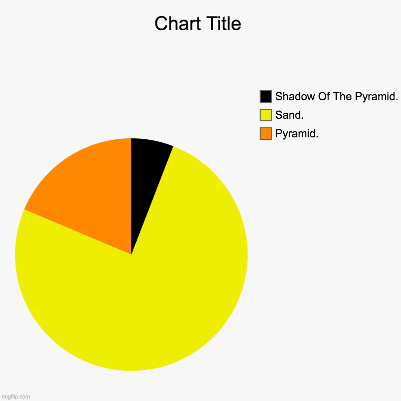 Pyramid | Pyramid., Sand., Shadow Of The Pyramid. | image tagged in charts,pie charts | made w/ Imgflip chart maker