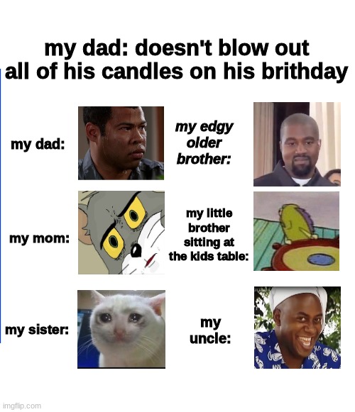 (not based on anything) | my dad: doesn't blow out all of his candles on his brithday; my edgy older brother:; my dad:; my little brother sitting at the kids table:; my mom:; my uncle:; my sister: | image tagged in divorce | made w/ Imgflip meme maker
