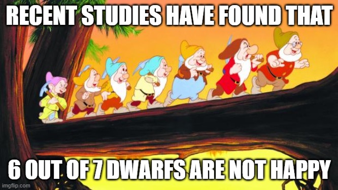 Studies Show: | RECENT STUDIES HAVE FOUND THAT; 6 OUT OF 7 DWARFS ARE NOT HAPPY | image tagged in 7 dwarfs | made w/ Imgflip meme maker