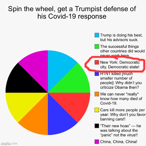 Spin the Wheel Covid-19 | image tagged in spin the wheel covid-19 | made w/ Imgflip meme maker