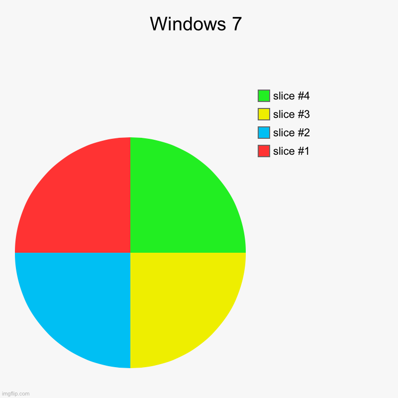 Windows 7 | Windows 7 | | image tagged in charts,pie charts,windows 7 | made w/ Imgflip chart maker