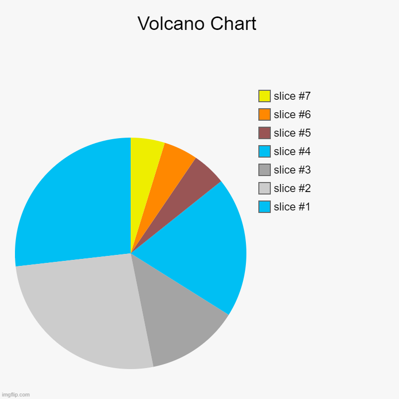 Volcano Chart | | image tagged in charts,pie charts | made w/ Imgflip chart maker