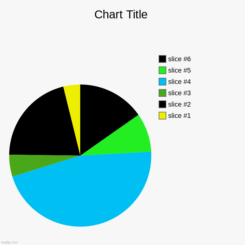 road | image tagged in charts,pie charts | made w/ Imgflip chart maker
