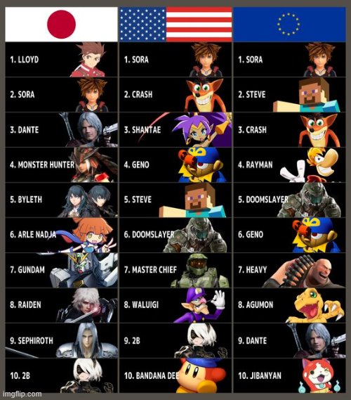 Fighter Pass 2 Most Requested Characters | image tagged in super smash brothers | made w/ Imgflip meme maker