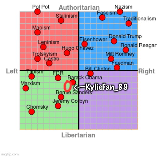 Where I would plot myself on a political compass. The compass needs to be updated in some respects but it is still really good. | <—KylieFan_89 | image tagged in political ideologies w/ world leaders,leftists,leftist,politics,barack obama,bernie sanders | made w/ Imgflip meme maker