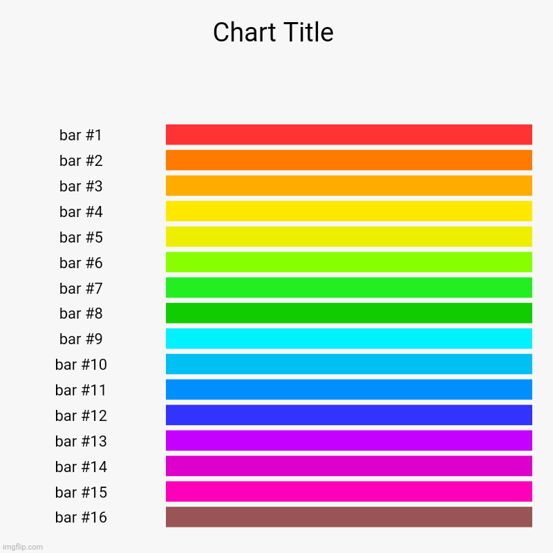 Bar Chart Art: Colors | image tagged in charts,bar charts,memes,colors,colorful,colorized | made w/ Imgflip chart maker