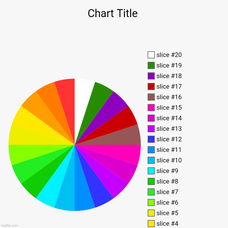 Pie Chart Art: Colors | image tagged in charts,pie charts,colors,memes,colorful,colorized | made w/ Imgflip chart maker