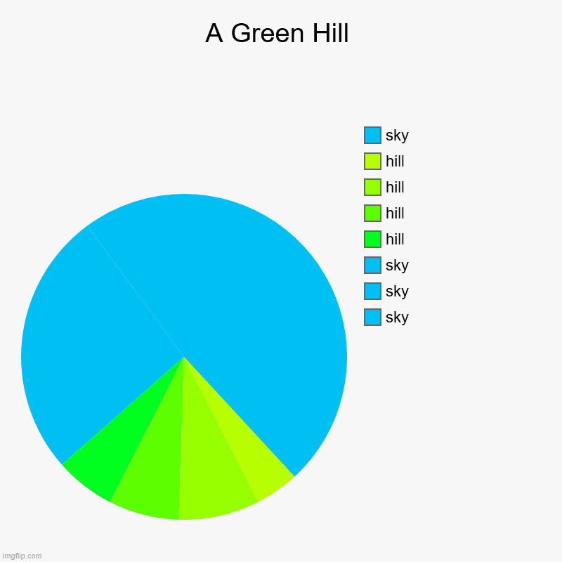Pie Chart Art of a Green Hill | A Green Hill | sky, sky, sky, hill, hill, hill, hill, sky | image tagged in charts,pie charts,art,nature | made w/ Imgflip chart maker