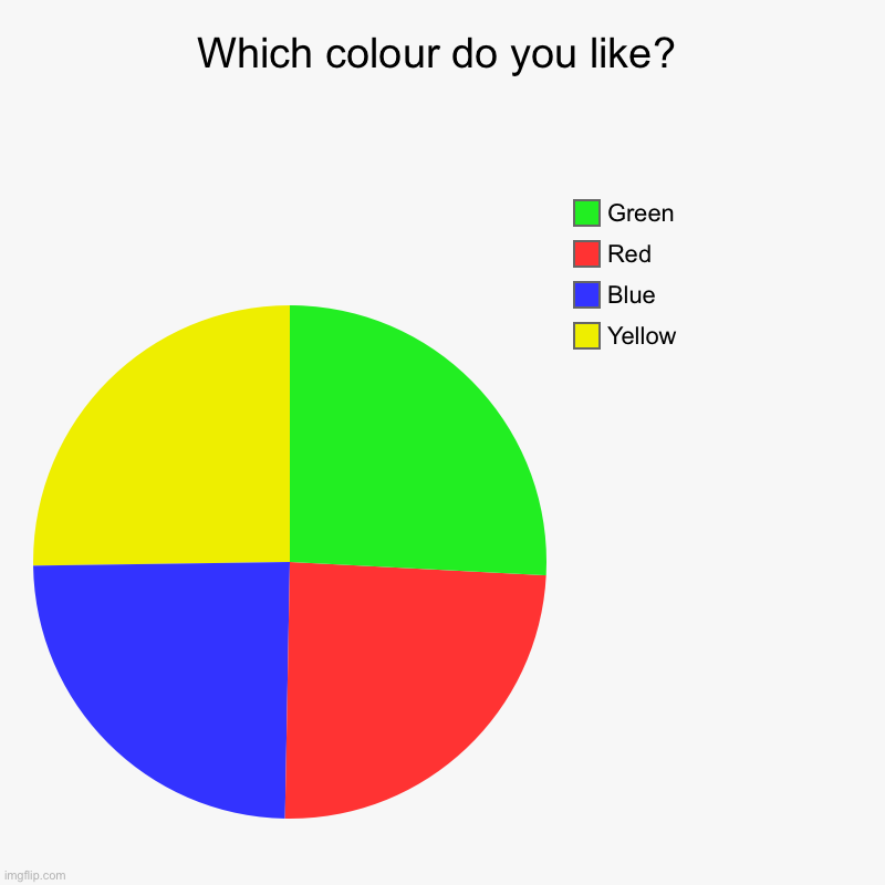 Chart | Which colour do you like? | Yellow, Blue, Red, Green | image tagged in charts,pie charts | made w/ Imgflip chart maker