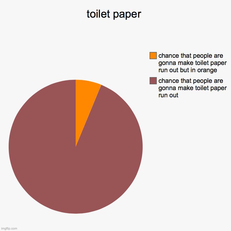 toilet paper | chance that people are gonna make toilet paper run out, chance that people are gonna make toilet paper run out but in orange | image tagged in charts,pie charts | made w/ Imgflip chart maker