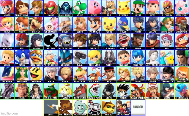 my ssbu prediction | image tagged in super smash bros,ultimate | made w/ Imgflip meme maker